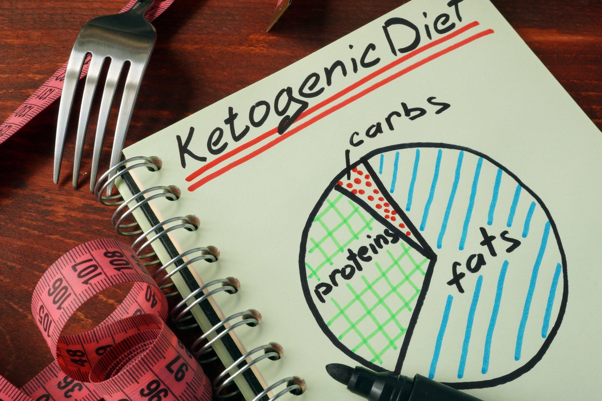Everything You Need to Know About the Ketogenic Diet