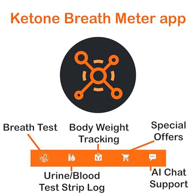 Reflex Wireless Smart Ketone Breath Meter | 80% Cheaper Than Ketone Test Strips | 3-in-1 Breath/Gas Detector | Ketone Meter Monitor | Real-Time Fat Burning Rate | Free Apps