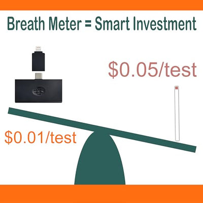 Reflex Wireless Smart Ketone Breath Meter | 80% Cheaper Than Ketone Test Strips | Ketone Analyzer | Ketone Meter Monitor | Real-Time Fat Burning Rate | Test Strips Replacement | Free Apps | KT-USB