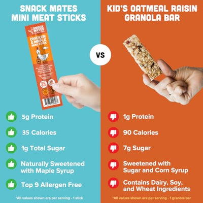 The New Primal Snack Mates Chicken & Maple Sticks, Gluten Free Healthy Snacks for Kids, Low Sugar High Protein Back to School Snacks, Mini Paleo Jerky Meat Stick, 5g Protein, 35 Calories, 15 Pack