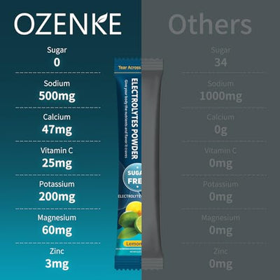 OZENKE Electrolytes Powder Packets, 30 Sticks Hydration Packets Sugar Free, Electrolyte Drink Mix Travel Electrolyte Packets for Rapid Hydration, 6 Flavors