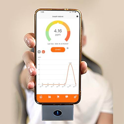 Reflex Wireless Smart Ketone Breath Meter | 80% Cheaper Than Ketone Test Strips | 3-in-1 Breath/Gas Detector | Ketone Meter Monitor | Real-Time Fat Burning Rate | Free Apps