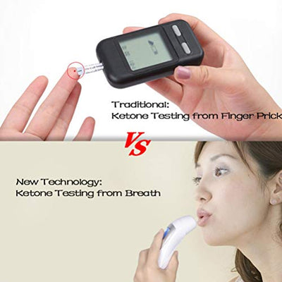 Ketone Breathalyzer, Ketogenic Breath Ketosis Breath Ketone Analyzer with 10 Mouthpiece(White)