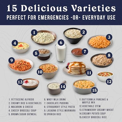 Augason Farms Breakfast and Dinner Variety Kit, Emergency Food Supply Dehydrated Meal Survival Bucket - 119 Servings