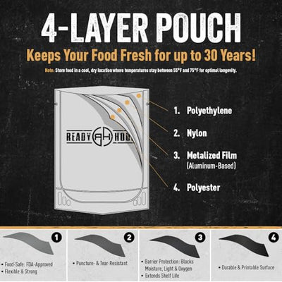 Ready Hour, Fruit & Veggie Mix, Non-Perishable Freeze-Dried Food, 30-Year Shelf Life, Portable Emergency and Adventure Food Supply, Durable Flood Safe Container, 56 Servings