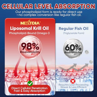 Liposomal Antarctic Krill Oil Omega 3 Gummies 2000mg - Cellular Level Absorption Omega-3 with EPA, DHA & Astaxanthin - Antioxidant & Brain Support - Fish Oil Supplements Alternative - 60 Count