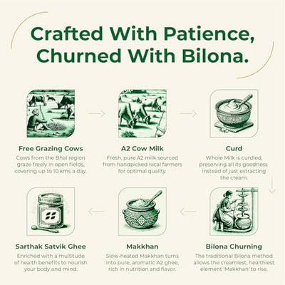 Sarthak Satvik A2 Cow Ghee Grass Fed Clarified Butter, 16.90 Oz Unsalted and Original, Ancient Bilona Made, Free Grazing, Desi Ghee, Pasture Raised Indigenous Breed Cows, Sustainably Sourced, 500 ml