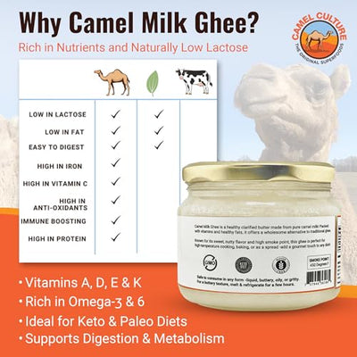 Camel Culture Grassfed Camel Milk Ghee w/Immune Boosting Protein – Rich Buttery Flavour, Low-Lactose, 8.5 oz Delicious Clarified Butter for Cooking, & Baking