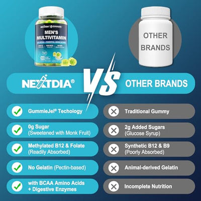 Methylated Multivitamin for Men Gummies, BCAA Amino Acids, Zinc, Daily Vitamin A C D3 E K2 B Complex, Calcium, Magnesium, Lycopene, Digestive Enzymes - Energy, Immune, Muscle- Sugar Free, Vegan, 60Cts