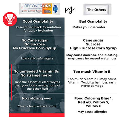 RecoverORS 8 in 1 Electrolyte Powder & Vitamin C Defense Hydration, Dual Keto Food Friendly & Potassium Supplement Booster, Adult Low Carb Rehydration Solution Drink Mix (25-Pack)