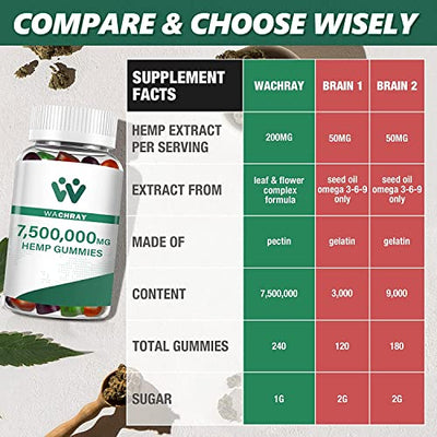 Organic Hemp Gummies High Potency for Pain Sleep Anxiety Advanced Extra Strength Edible Pure Hemp Oil Extract Relaxing Gummy Low Sugar (3-Pack)