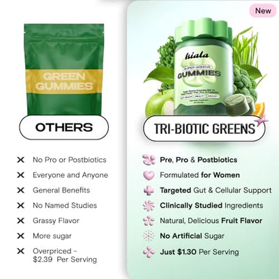 Kiala Nutrition Super Greens Gummies with 11x Organic Greens, Pre, Post & Probiotics, Antioxidants, Multivitamin, Fiber Supplement Supports Gut Health & Digestion, Dairy Free, Vegetarian, 60 Count