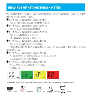 Ketone Breath Tester, Ketosis Meter, Keto Breathalyzer with 10pc Reusable Mouthpieces (Black)