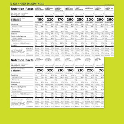 Augason Farms Four Person 72 Hour Emergency Food Supply, 119 Servings, 25 Year Shelf Life, Feeds 4 People - Survival Food Camping Essentials, Family Meals Prepared Dinner, Lunch, and Breakfast