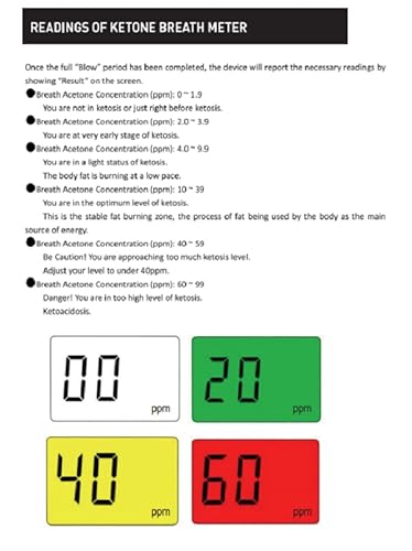 Ketone Breathalyzer, Ketogenic Breath Ketosis Breath Ketone Analyzer with 10 Mouthpiece(White)