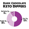 Shrewd Food Keto Dark Chocolate Protein Dippers, Protein Dippers, High Protein Keto Snacks, Low Carb Chocolate, 8g Protein, 2g Net Carbs, 1.2 oz, 16 ct
