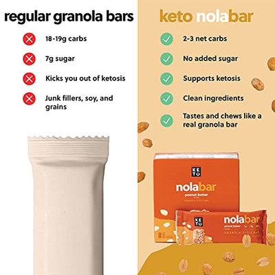 Perfect Keto Nola Bars | Gluten-Free Keto Granola Bars with Zero Added Sugar or Carbs | Enjoy a Chewier, Nuttier, and Tastier Way to Curb Cravings and Start the Day | Peanut Butter | 8 Pack