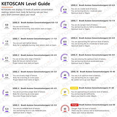 V2 KETOSCAN Mini Breath Ketone Meter, Diet & Fitness Tracker | Monitor Your Fat Metabolism or Level of Ketosis on Low carb, Ketogenic or Any Nutrition & Fitness Program