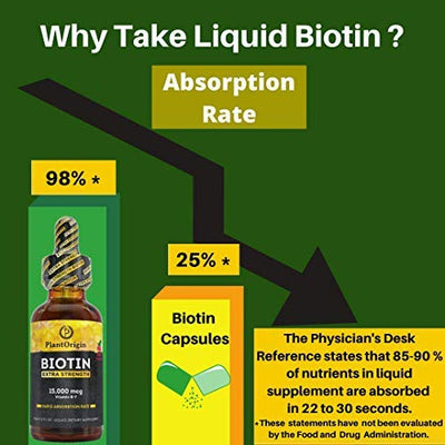 Extra-Strength 15000mcg Biotin Liquid Vitamin Drops - Supports Hair Growth, Glowing Skin & Strong Nails , Alcohol-Free & Kosher,Berry Flavor & Coconut Oil - 5X Better Absorption, 60 Servings