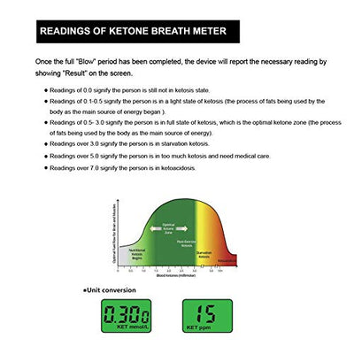 Coolker Ketone Breath Analyzer Professional Grade Accuracy Digital Ketone Breath Meter Tracing Ketosis Status with 10 Mouthpieces(Black)