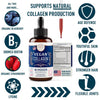 Vegan Collagen Builder Liquid Supplement - Windsor Botanicals Age Defense Formula for Youthful Skin, Hair, Nails, and Pain-Free Joints - Gluten-Free, Non-GMO Liquid Collagen - Berry Flavor - 2 oz