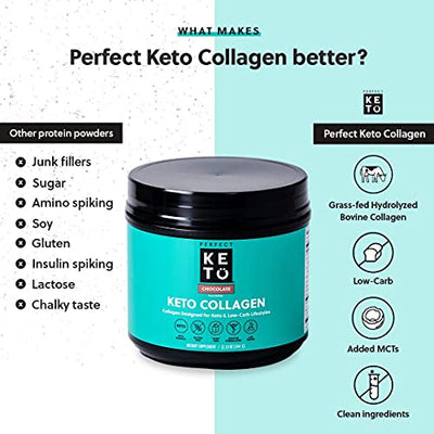 Perfect Keto Collagen Peptides Protein Powder with MCT Oil | Hydrolyzed Collagen, Type I & III Supplement | Non-GMO, Gluten Free, Grassfed, Keto Creamer in Coffee | Shakes for Women & Men – Chocolate